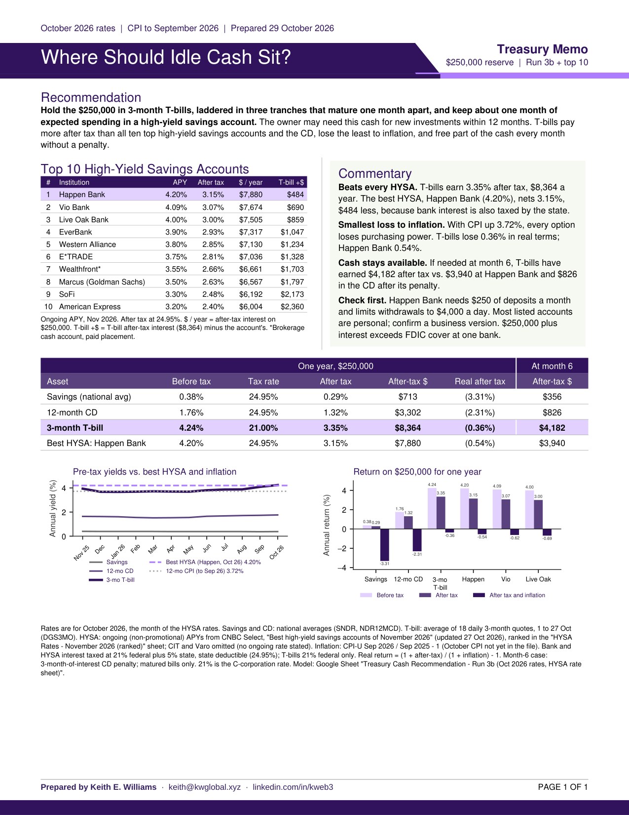 The agent's one-page treasury memo, Where Should Idle Cash Sit?, recommending 3-month T-bills, with a top 10 high-yield savings table, a comparison table and two charts